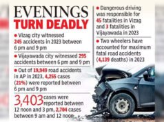 Rush hour carnage: NCRB flags alarming accident surge in Vizag, Vijayawada | Vijayawada News